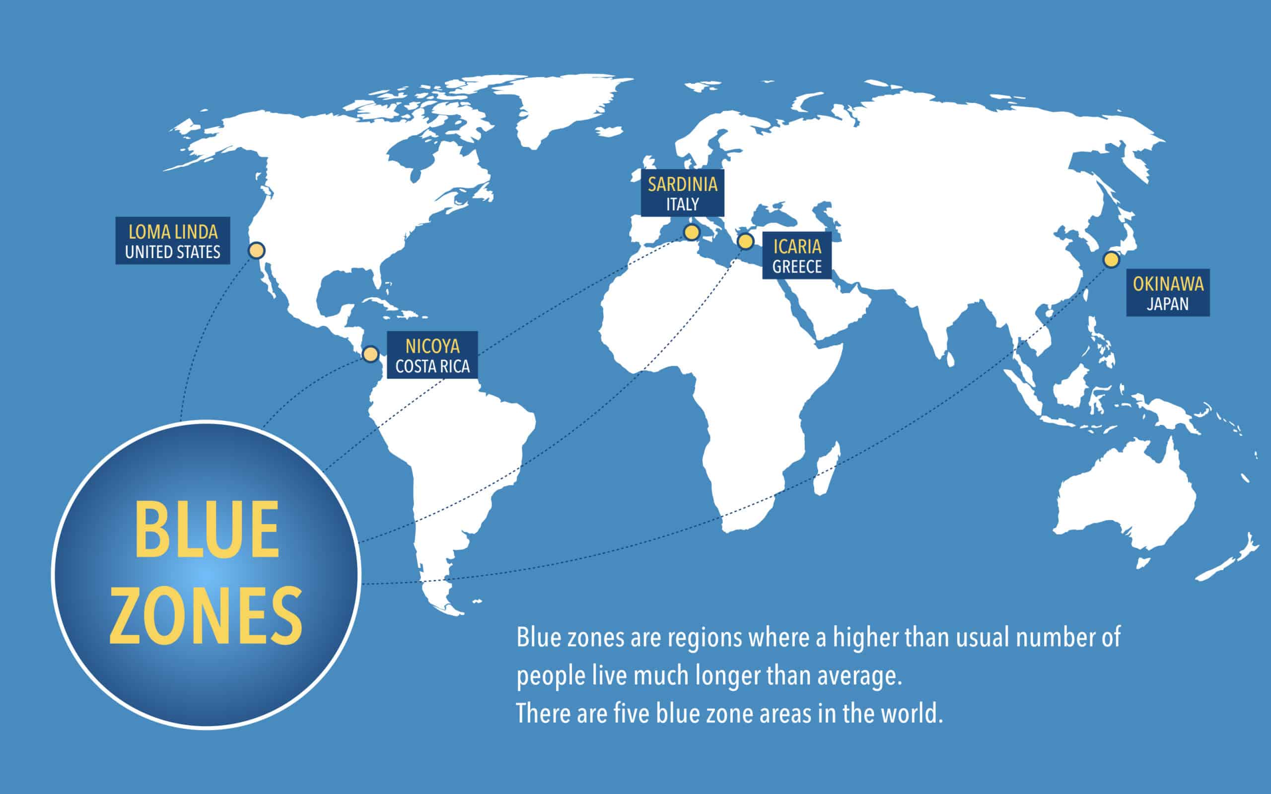 The blue zones of longevity