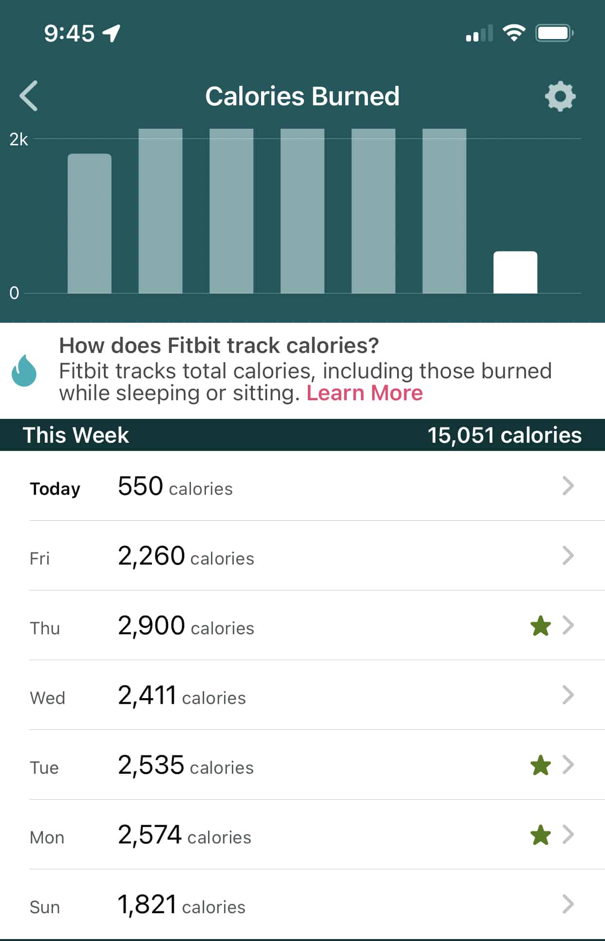Fitbit NEAT daily calories