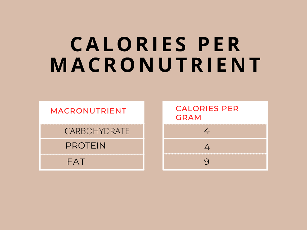 chart calories per macro