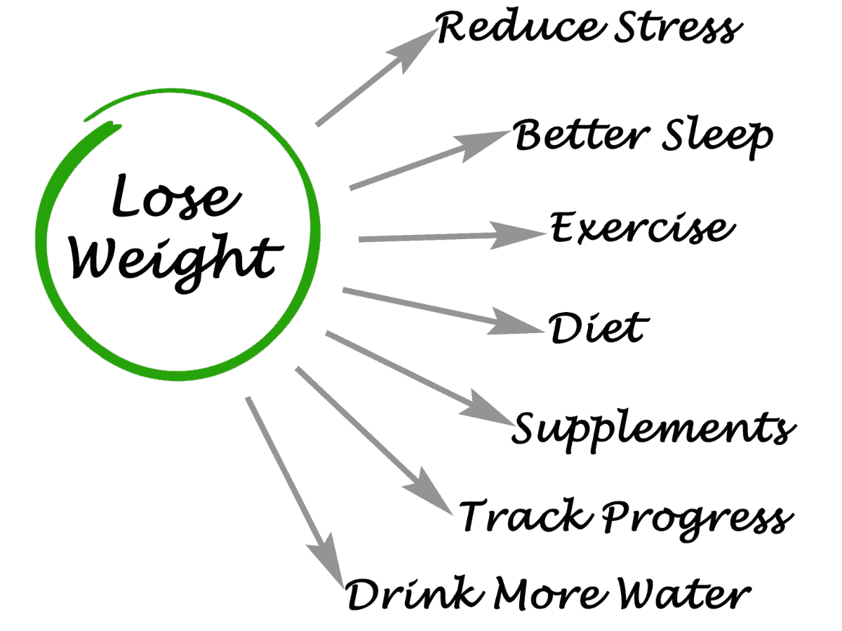 healthy habits avoid self sabotage