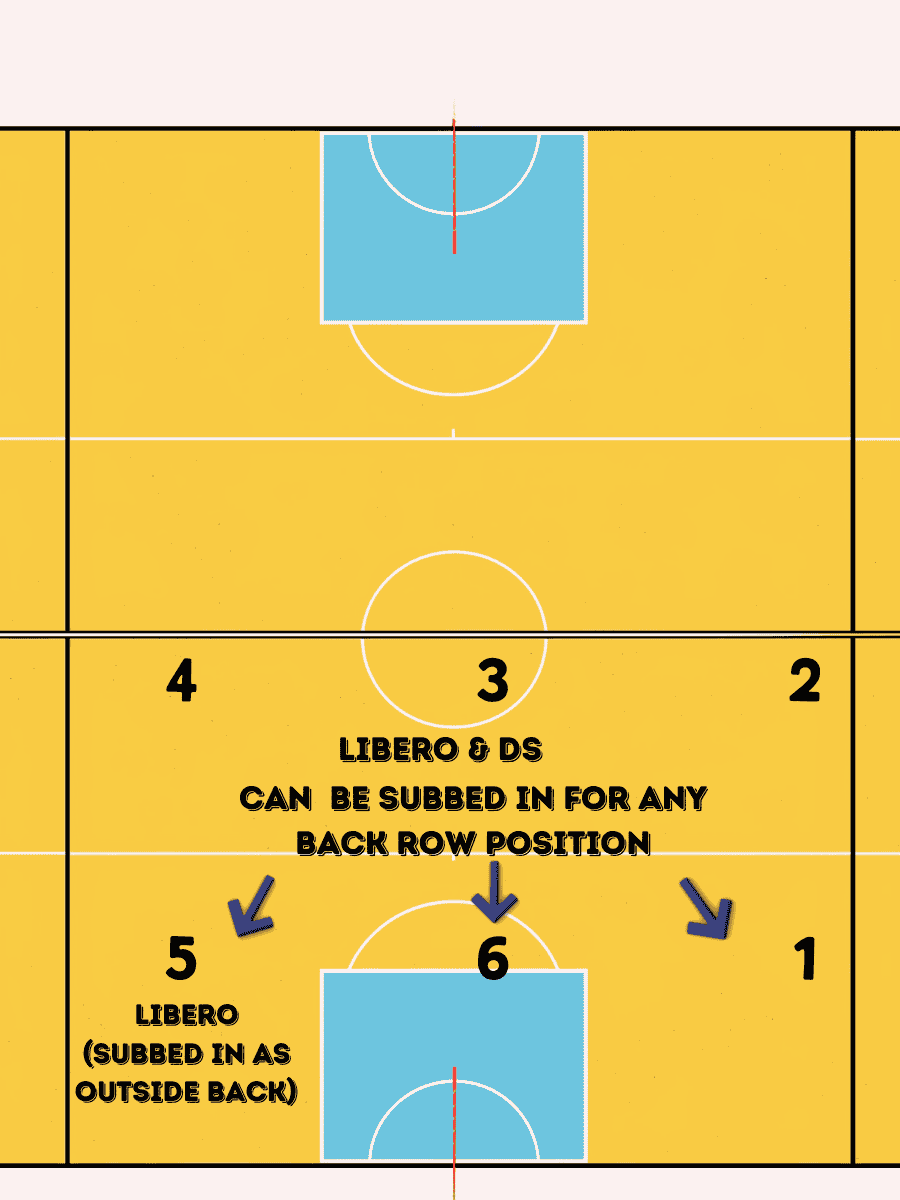 Libero volleyball