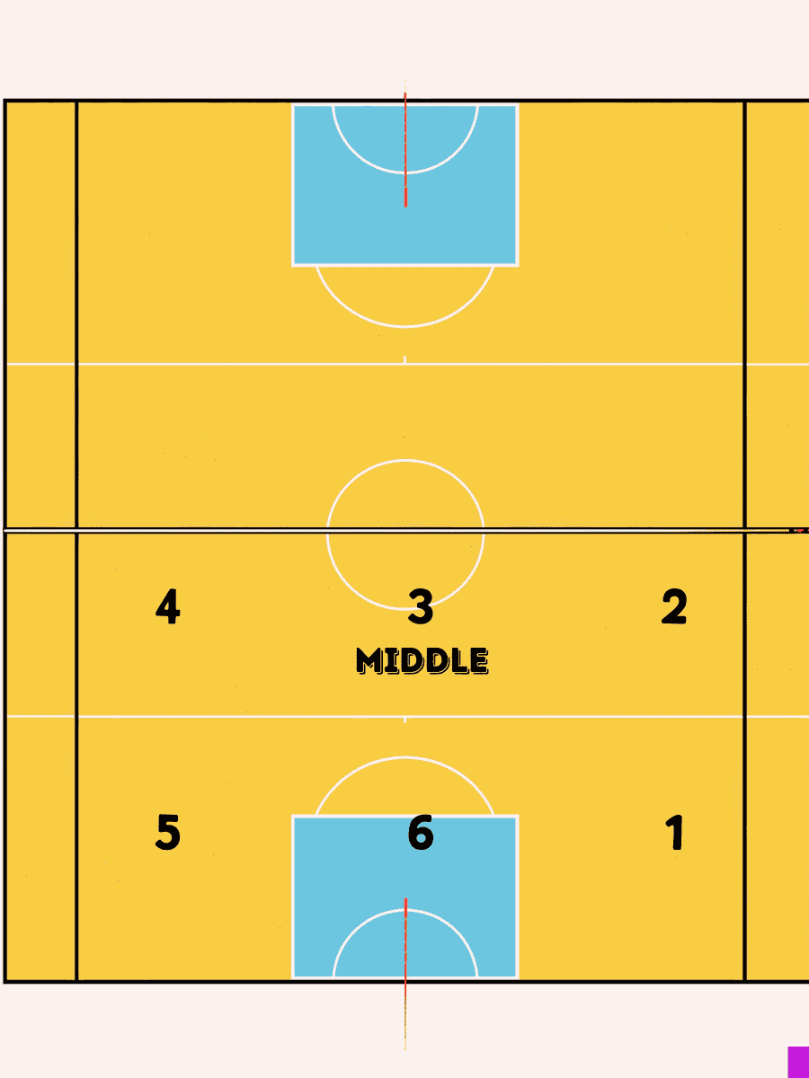 Middle volleyball