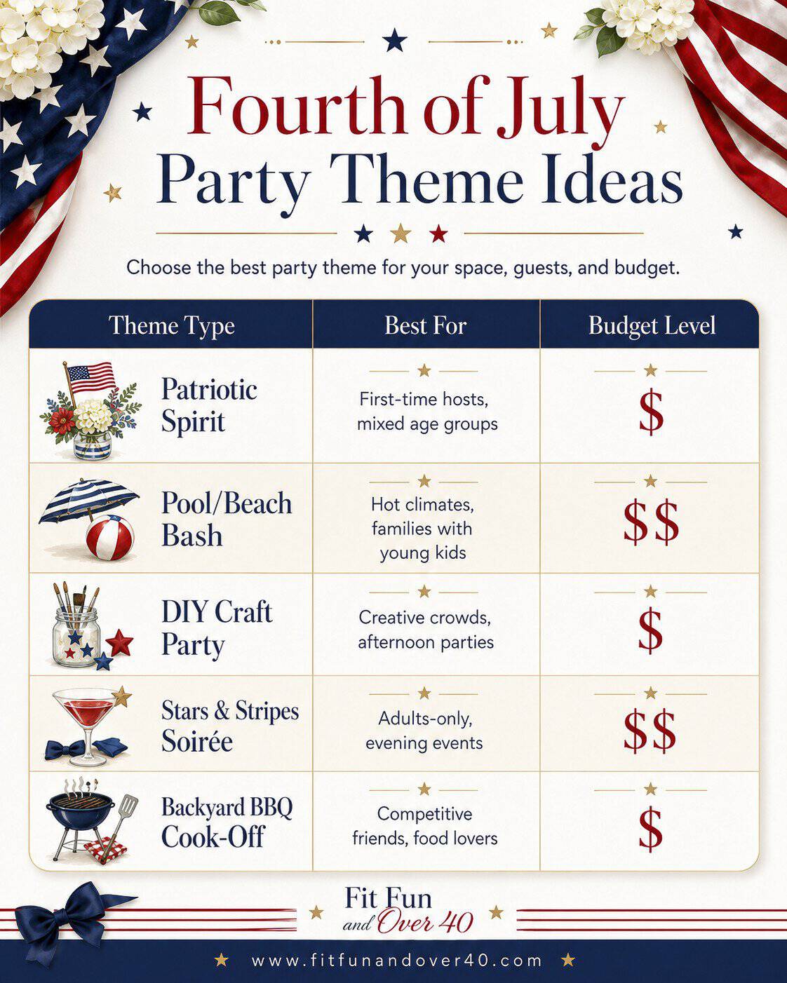 Fourth of July Party Themes