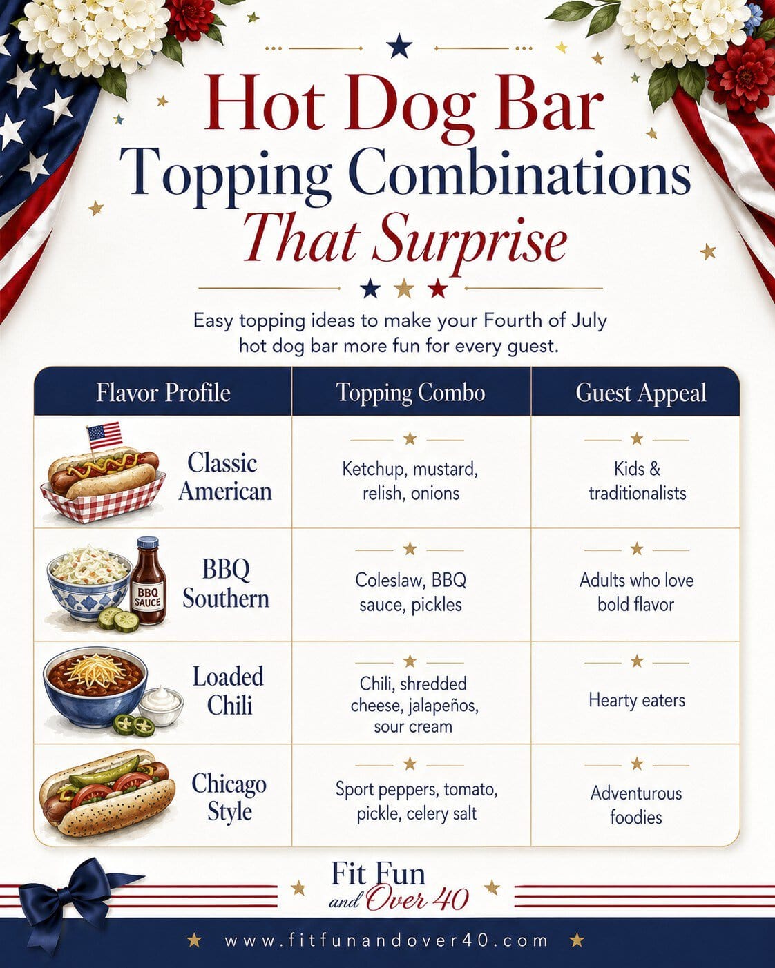 Fourth of July Hot Dog Bar