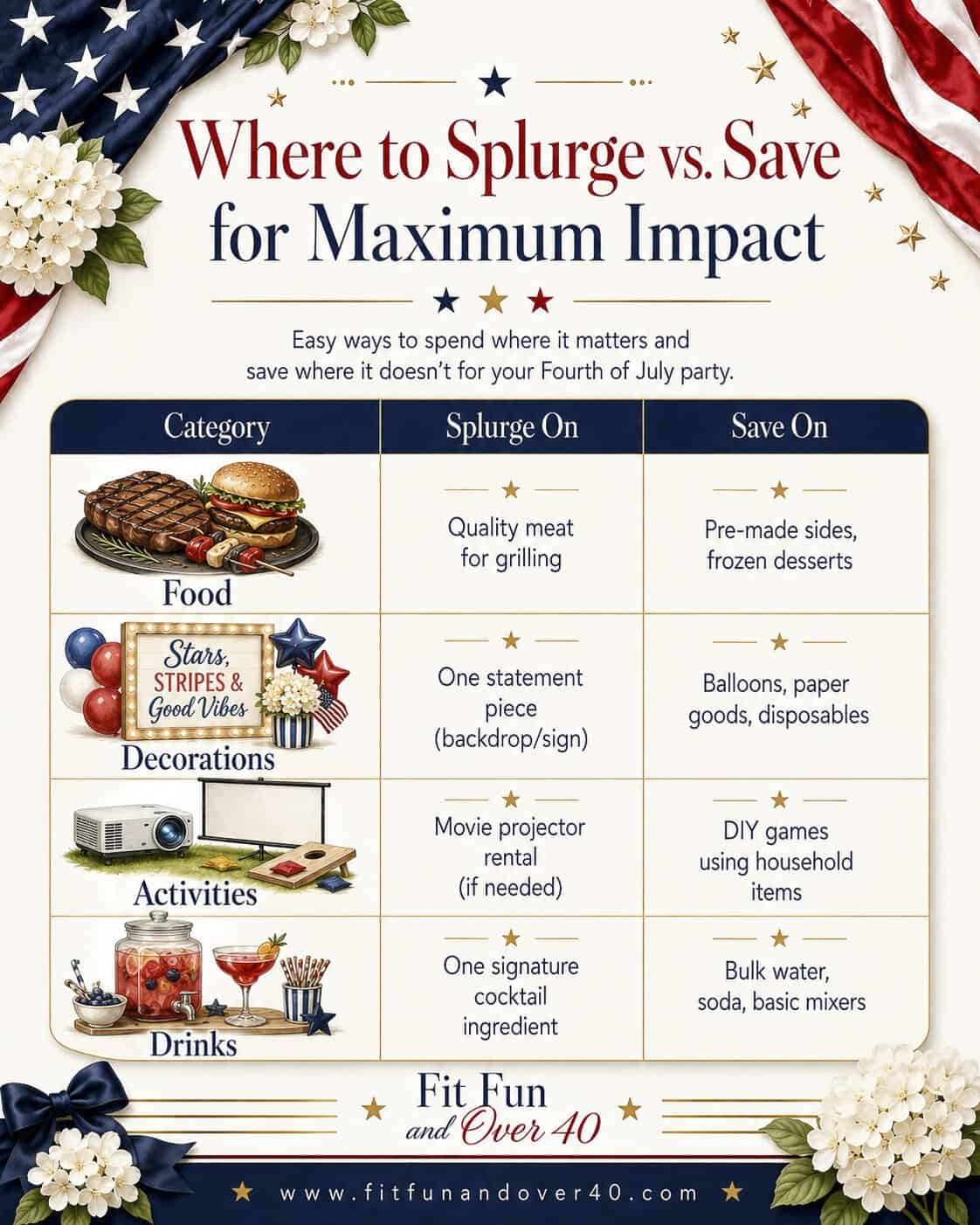Where to spend and where to save 4th of July Party