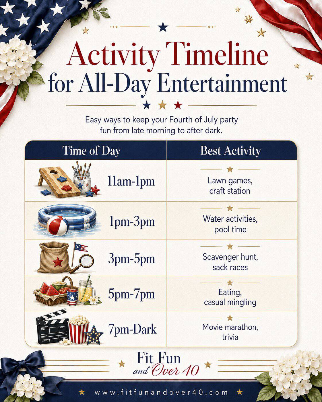 4th of July Party Activity Timeline