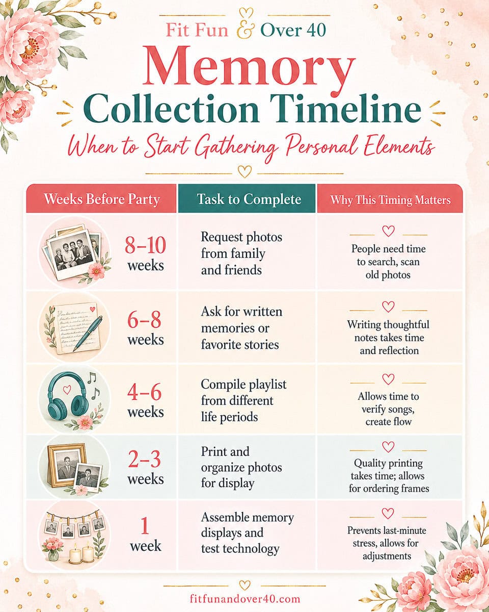 Womens 50th Birthday Party Ideas-3 | Fit Fun And Over 40 Memory Lane Party