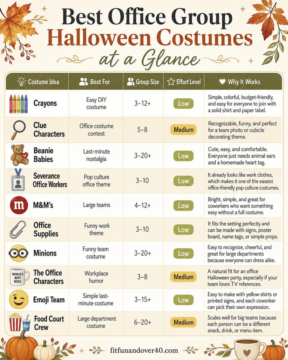 office group halloween costumes Quick picks group office halloween costumes